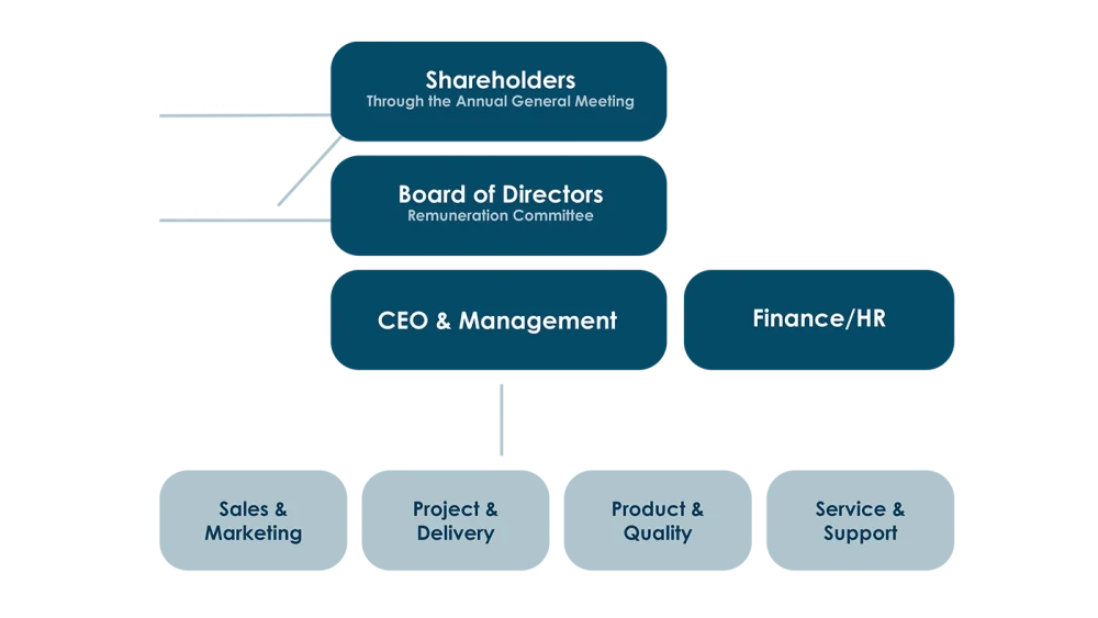 Corporate governance illustration mobimed ortivus