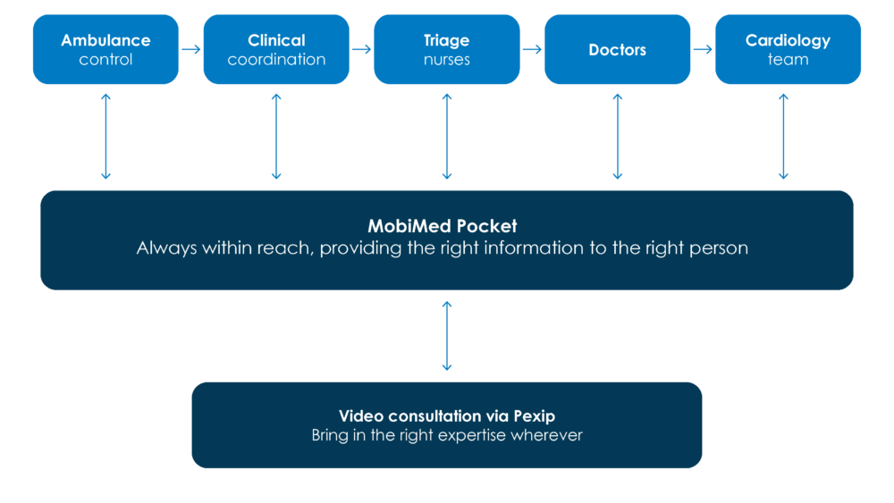 Pocket Care Pathway ver03